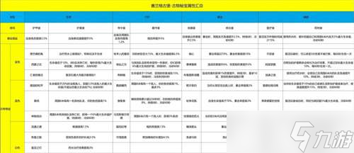 暗黑破坏神不朽古物属性汇总