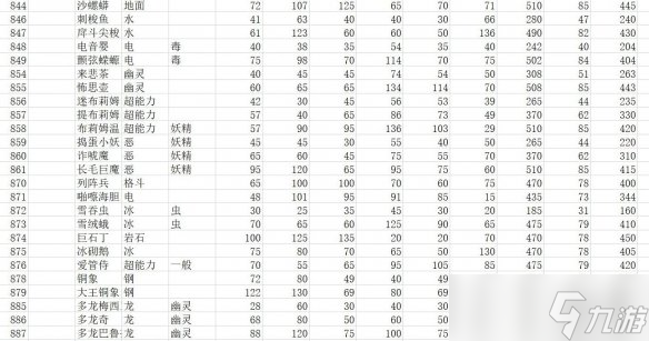 《寶可夢朱紫》種族值匯總表 全精靈圖鑒種族值一覽