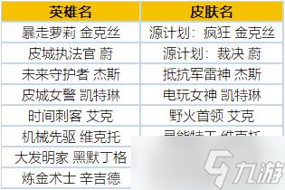《英雄联盟》庆双城之战上线一周年回馈活动