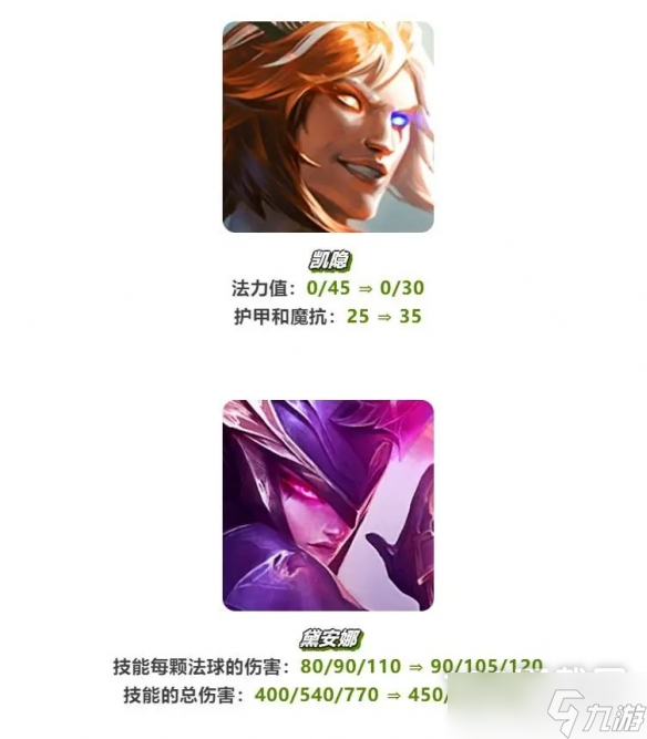 云顶之弈S7.5金鳞刺凯隐阵容玩法攻略