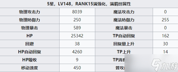 公主連結 Re:Dive夏日珠希攻略