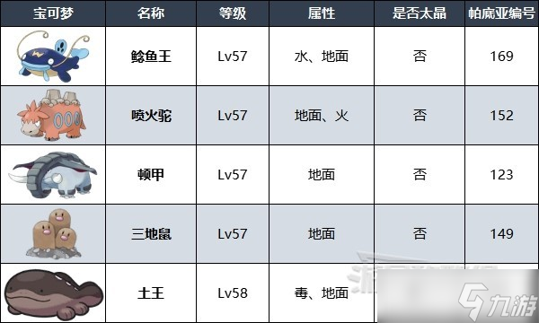 《寶可夢朱紫》四天王面試答案及持有寶可夢一覽 冠軍測驗答案是什么？