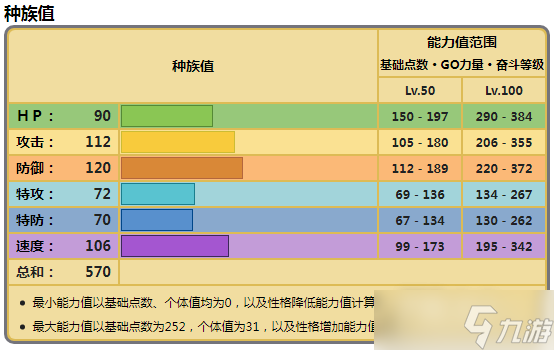 《宝可梦朱紫》铁辙迹种族值一览