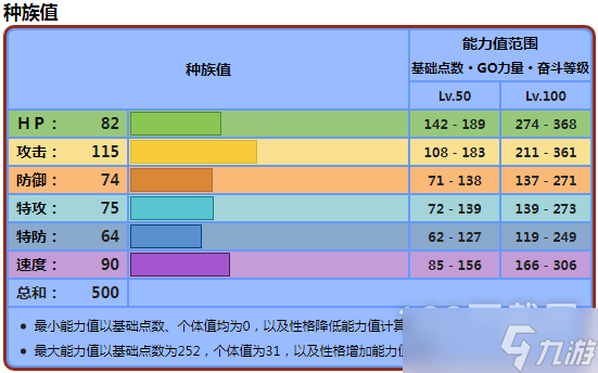 《寶可夢朱紫》纏紅鶴種族值一覽