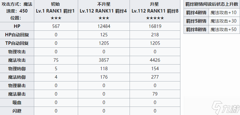 公主连结 Re:Dive圣诞节千歌攻略