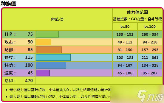 《宝可梦朱紫》虫甲圣种族值在哪里