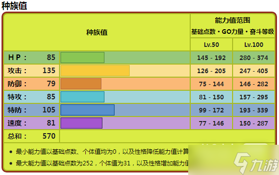 《寶可夢朱紫》爬地翅種族值詳情