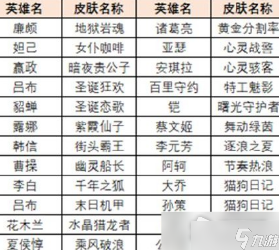 《王者榮耀》覺(jué)悟人機(jī)在哪里挑戰(zhàn)