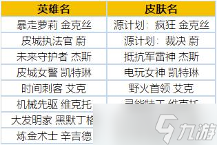 《英雄聯(lián)盟》雙城之戰(zhàn)上線一周年回饋活動(dòng)詳情