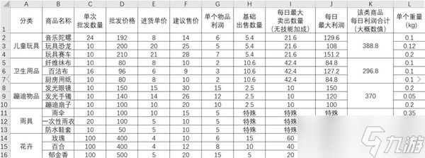 大多數(shù)游戲擺攤賣什么賺錢