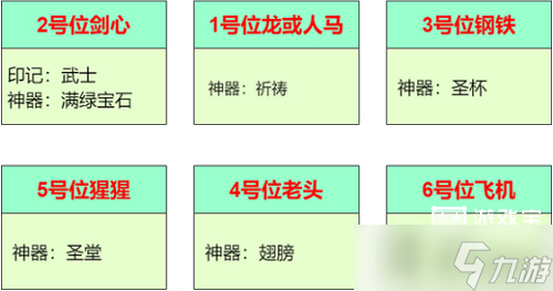 《圣魂紛爭(zhēng)》量子入侵陣容推薦