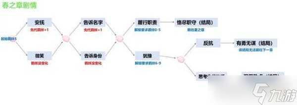 《陰陽師》四季之歌攻略大全