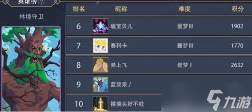 恶魔秘境英雄强度排行一览2022