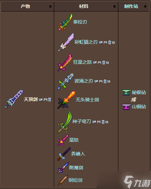 《泰拉瑞亚》战士武器过渡顺序