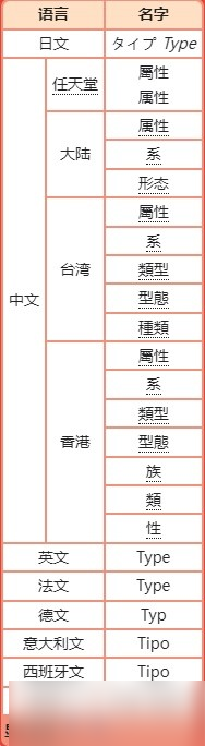 《寶可夢(mèng)》系列術(shù)語(yǔ)招式屬性講解