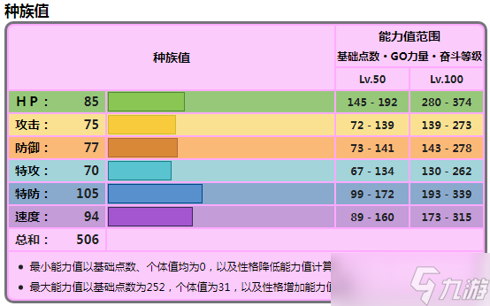 《宝可梦朱紫》巨锻匠种族值在哪里