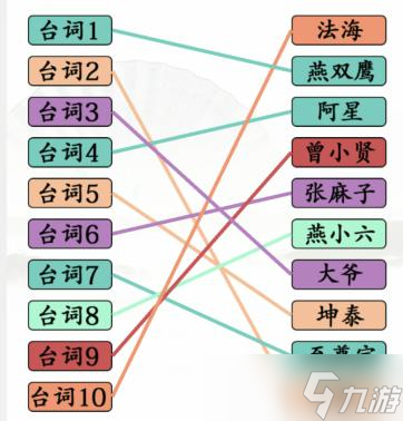 《汉字找茬王》台词连角色通关攻略