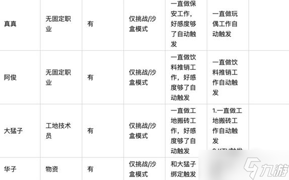 《大多数》全人物剧情触发条件一览