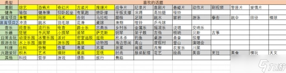 大多数杨欣悦喜好内容一览