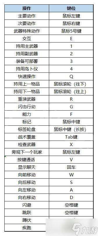 原創(chuàng)《戰(zhàn)錘40K：暗潮》圖文攻略 全流程全職業(yè)全裝備BD全兵種全關卡【九游攻略組】