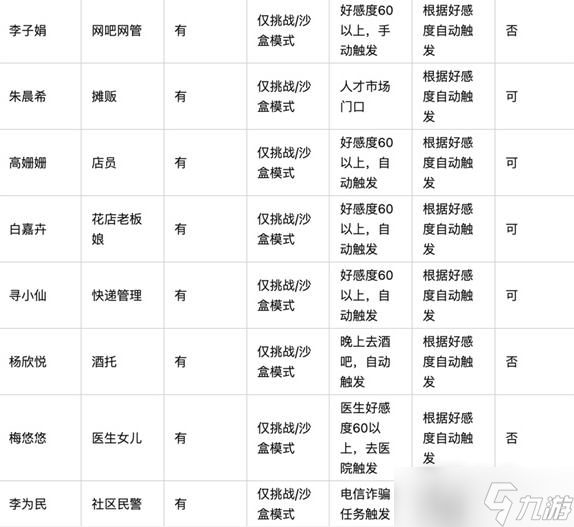 《大多数》全人物剧情触发条件一览