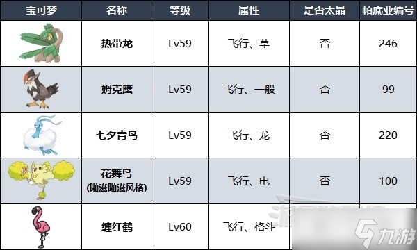 《寶可夢朱紫》四天王面試答案及持有寶可夢一覽 冠軍測驗答案是什么？