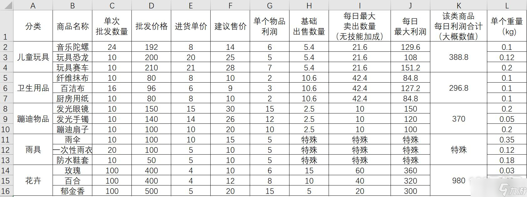 《大多数》摆摊收益最大化方法