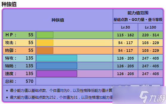 寶可夢(mèng)朱紫振翼發(fā)種族值介紹