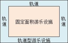 《游樂(lè)園夢(mèng)物語(yǔ)》設(shè)施攻略