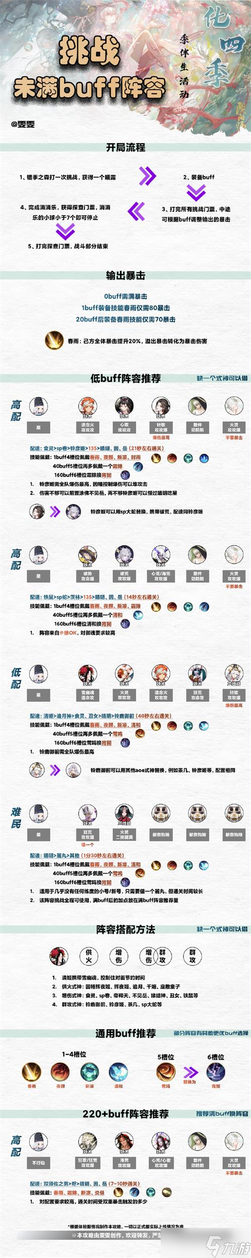 阴阳师2022错季之森阵容怎么搭配