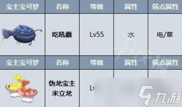 寶可夢(mèng)朱紫偽龍寶主觸發(fā)方法