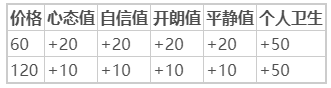大多数心态值提升方法推荐