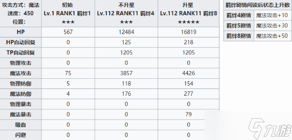 《公主連結(jié)》 Re:Dive圣誕節(jié)千歌攻略