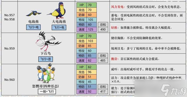 寶可夢(mèng)朱紫生蛋技巧一覽