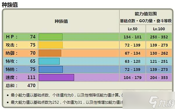 寶可夢朱紫一家鼠種族值一覽