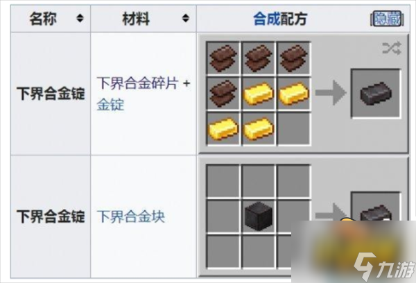 我的世界下界合金怎么获得 下界合金获取攻略