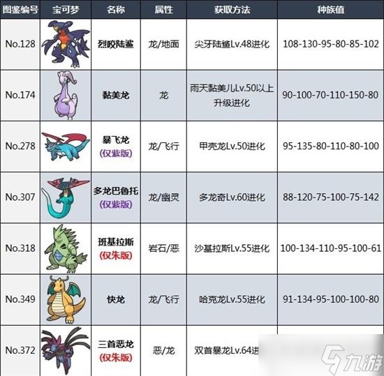 宝可梦朱紫准神精灵有哪些