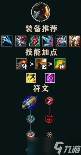 《英雄联盟》12.22版本迅刃流船长套路介绍