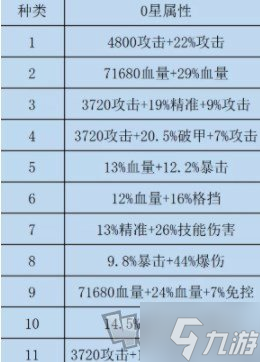 咸鱼之王双攻破甲水晶获得方法 双攻破甲水晶获取途径