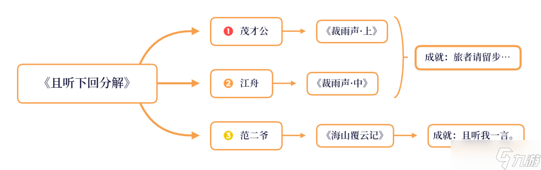 原神璃月委托成就怎么做