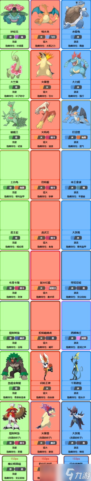 《寶可夢(mèng)》系列術(shù)語最初的伙伴介紹