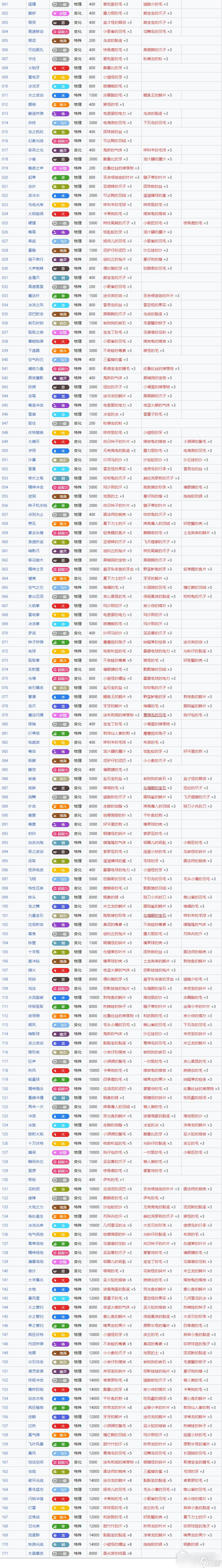 《宝可梦朱紫》全技能机列表详解