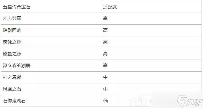 暗黑破坏神不朽圣教军传奇宝石选择 圣教军传奇宝石装备搭配推荐