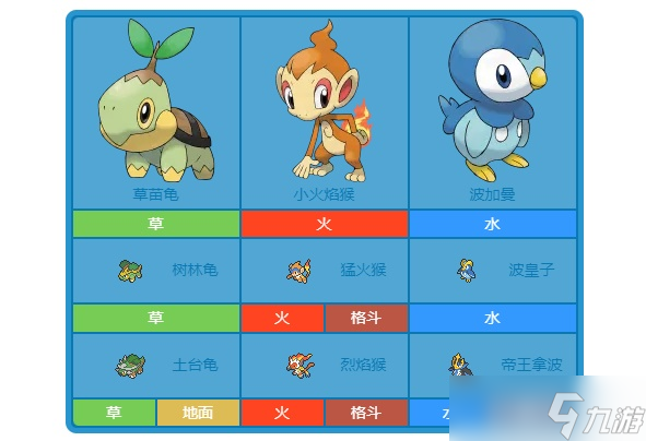 《寶可夢(mèng)》系列術(shù)語最初的伙伴介紹