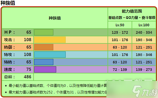 寶可夢朱紫狠辣椒種族值詳情