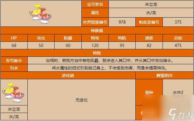 宝可梦朱紫米立龙属性怎么样 宝可门朱紫米立龙图鉴一览