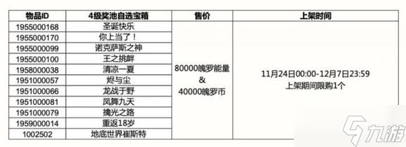 英雄联盟手游4级奖池是什么