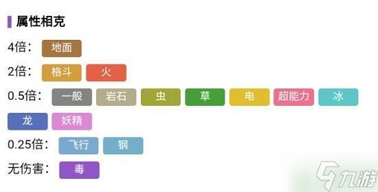 宝可梦朱紫自爆磁怪怎么进化