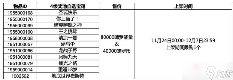 《LOL手游》4级奖池自选宝箱获得方法