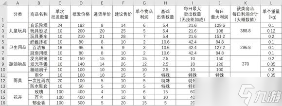 大多数摆摊卖什么最赚钱 大多数摆摊卖最赚钱商品推荐